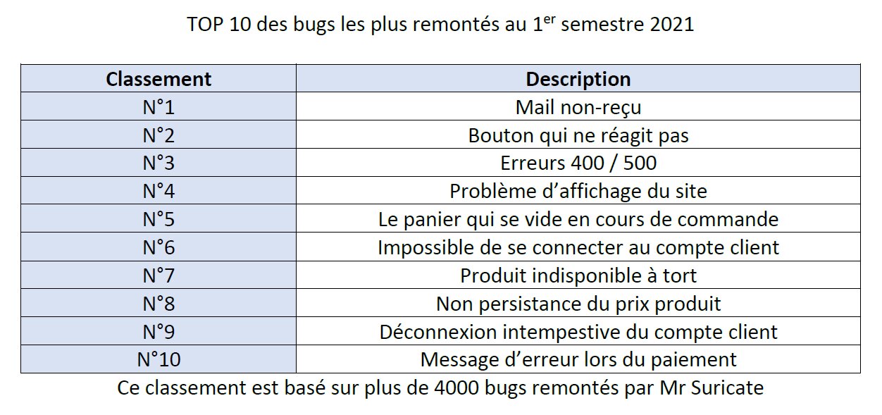 Enquête réalisée sur la période du 1er janvier au 30 juin, sur 5,5 millions d’exécutions, par les équipes de Mr.Suricate. - © Mr.Suricate