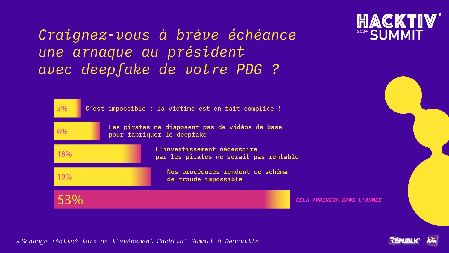 Craignez-vous à brève échéance une arnaque au président avec deepfake de votre PDG ? - © Républik