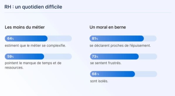 Moral des RH - © Editions Tissot et PayFit