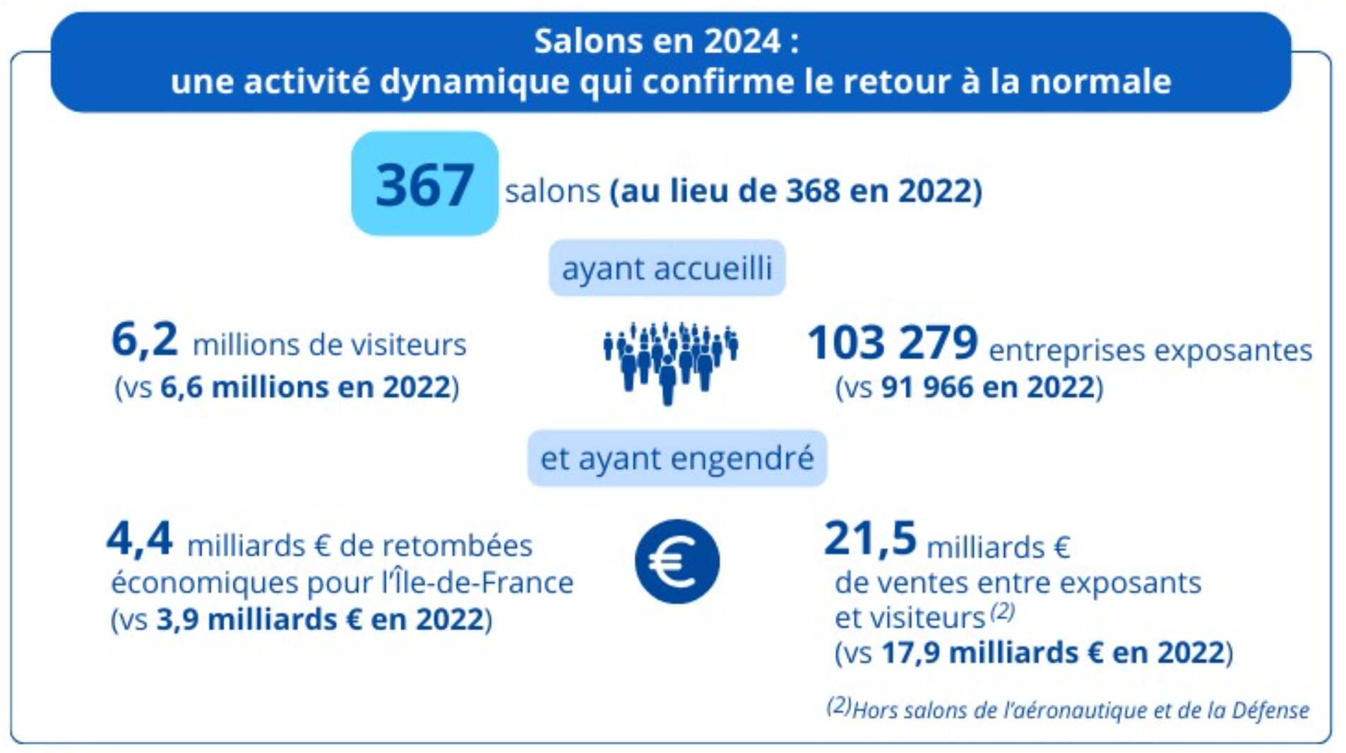 Activités des Salons - © D.R.