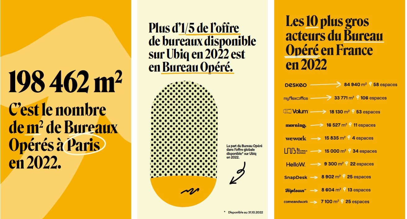 Le bureau opéré en France en 2022 - © Ubiq