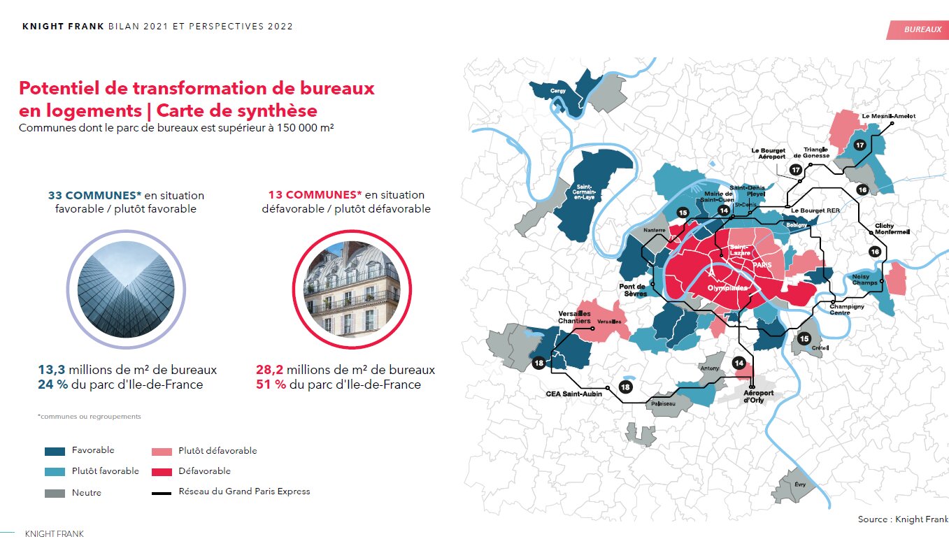 Potentiel de transformation de bureaux en logements dans les communes dont le parc de bureaux > 150 000 m2  - © Knight Frank
