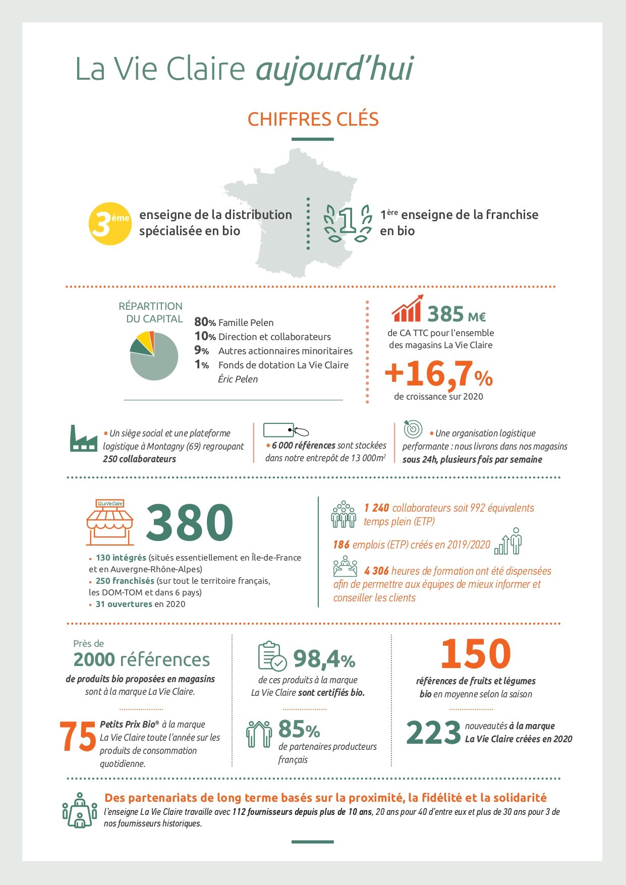 Les chiffres clés de La Vie Claire - © La Vie Claire