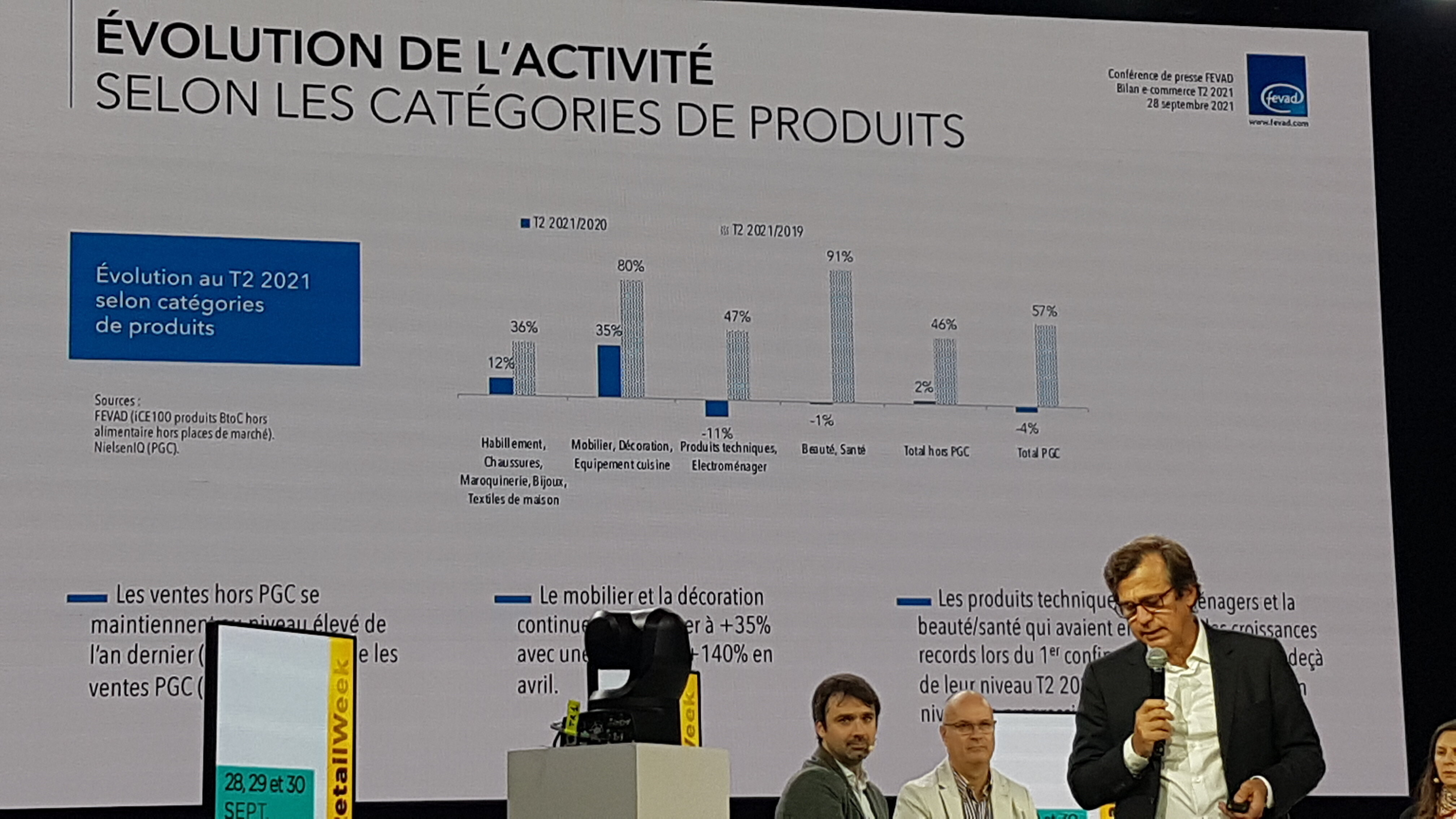 Les ventes e-commerce par catégorie de produits. - © D.R.