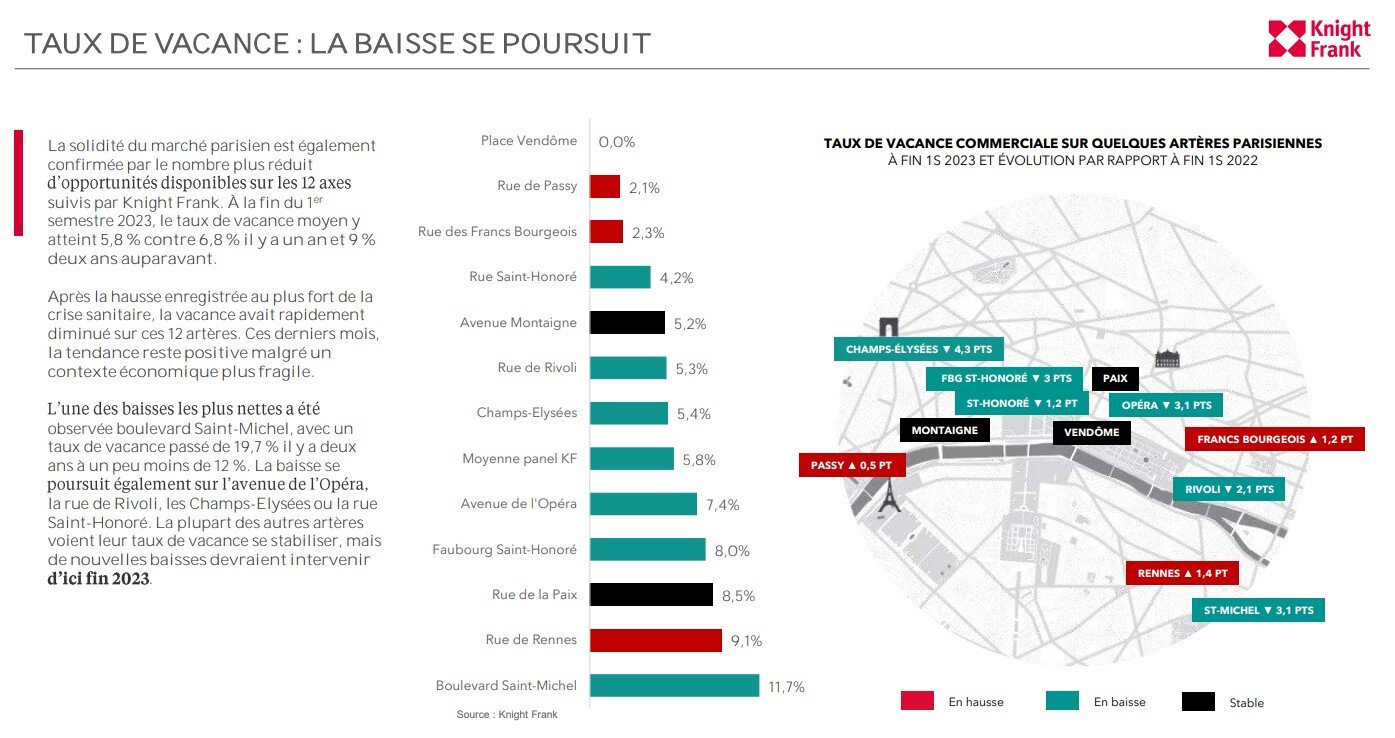 La vacance à Paris - © D.R.