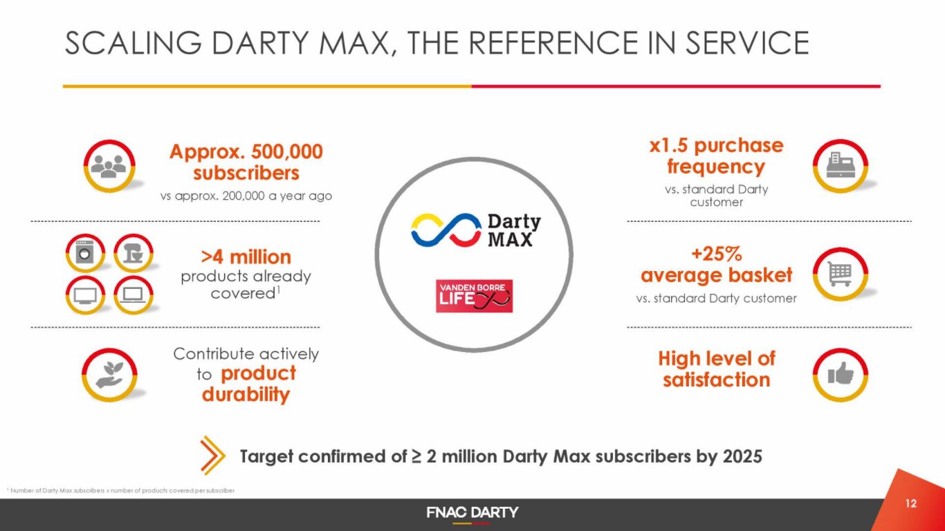 Darty Max améliore le taux de conversion. - © Fnac Darty
