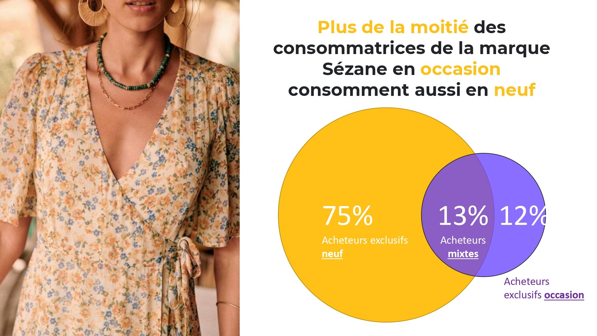 La seconde main représente un premier contact avec la marque Sézane. - © Foxintelligence
