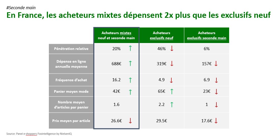Acheteurs mixtes - © D.R.