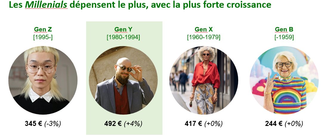 Dépenses intergénérationnelles - © D.R.