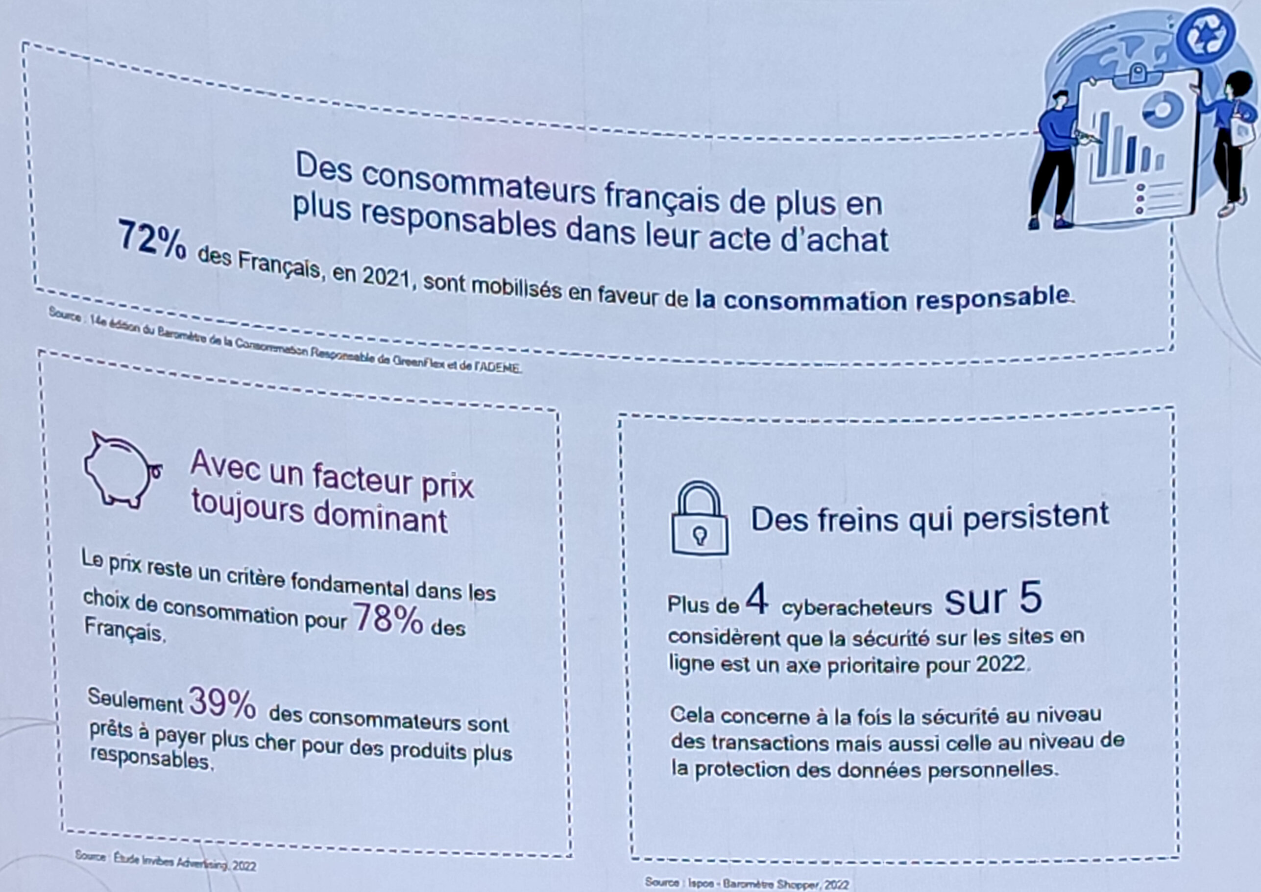 Le prix reste l’argument principal qui incite les consommateurs à acheter d’occasion. - © Fevad x KPMG