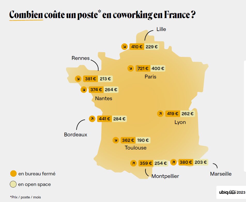 Combien coûte un poste en coworking en France ? - © Ubiqdata 2023