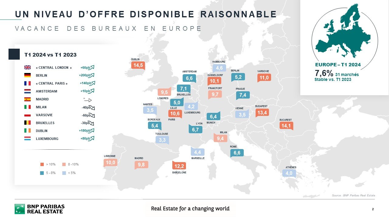 Offre disponible en bureaux en Europe au 1T 2024 - © BNP Paribas Real Estate