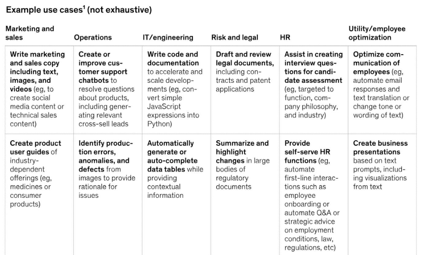 - © Quantum Black AI by McKinsey
