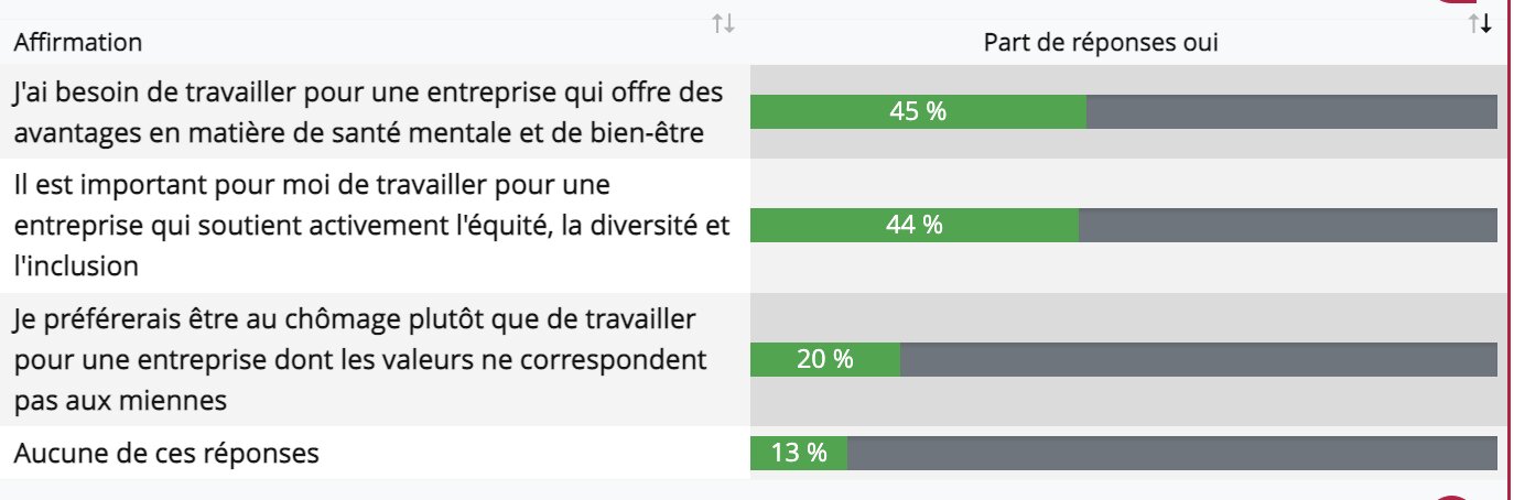 Etes-vous d’accord avec les affirmations suivantes ? - © D.R.