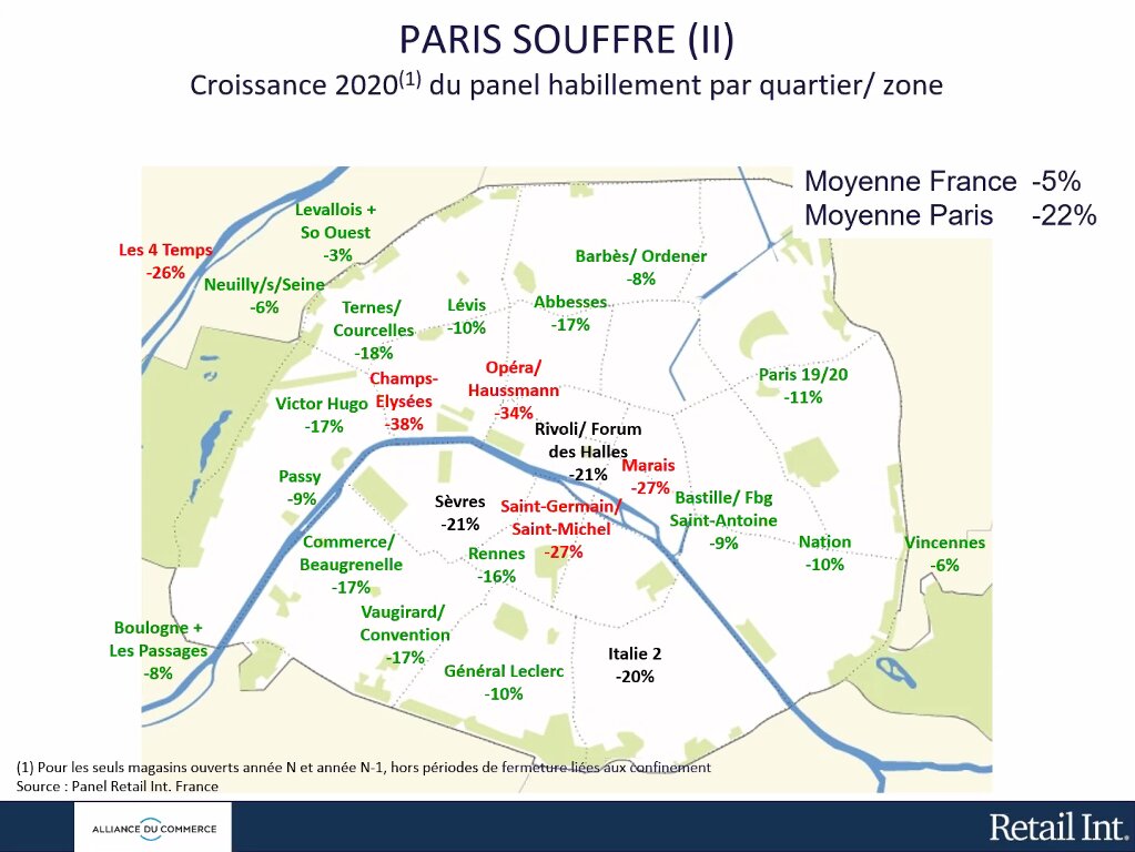 Chiffres Paris - © Alliance du Commerce