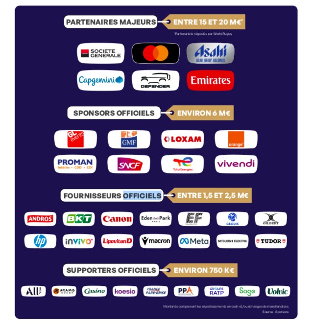 Partenaires de la Coupe du monde de rugby France 2023 - © Sporsora