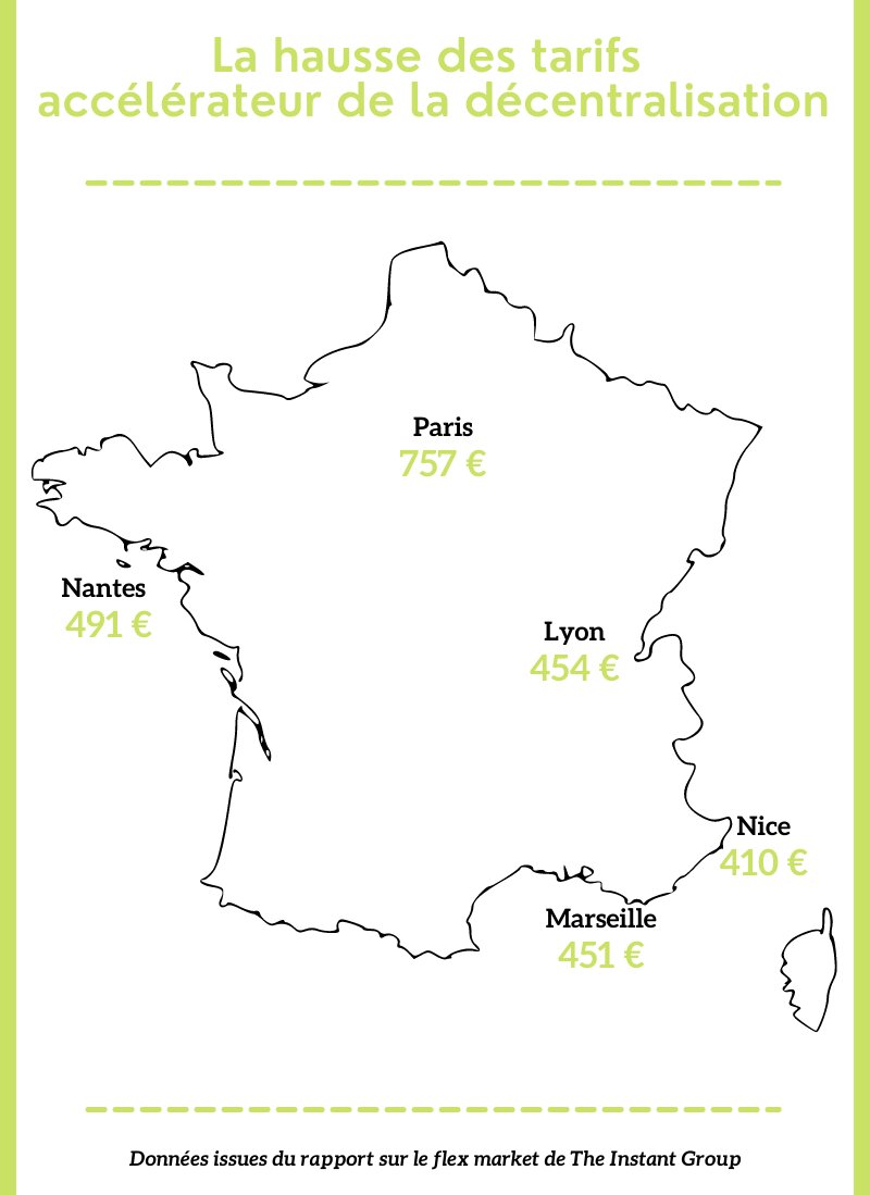 La hausse des tarifs accélérateur de la décentralisation - © Républik Workplace