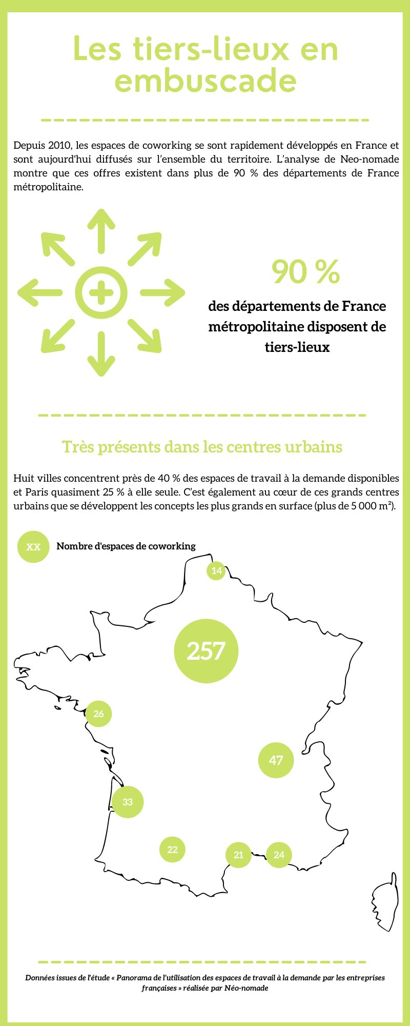 Les tiers-lieux en embuscade - © Républik Workplace