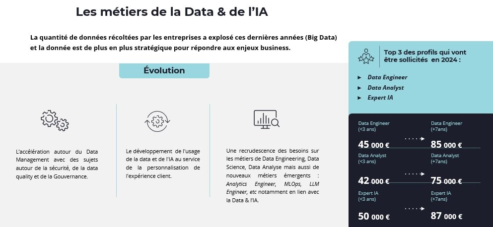 Métiers en vogue en 2024 : zoom sur l’IT - © Humanskills