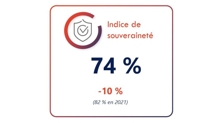 Marc Debets : « La souveraineté est une illusion »