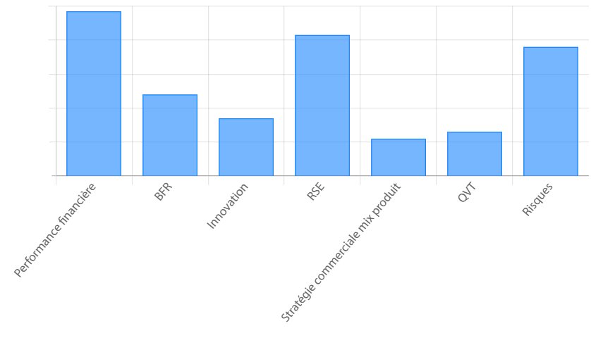 Directeurs achats. - © Republik