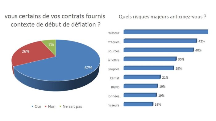 Tendances Achats AgileBuyer CNA : 2025, une année à risques