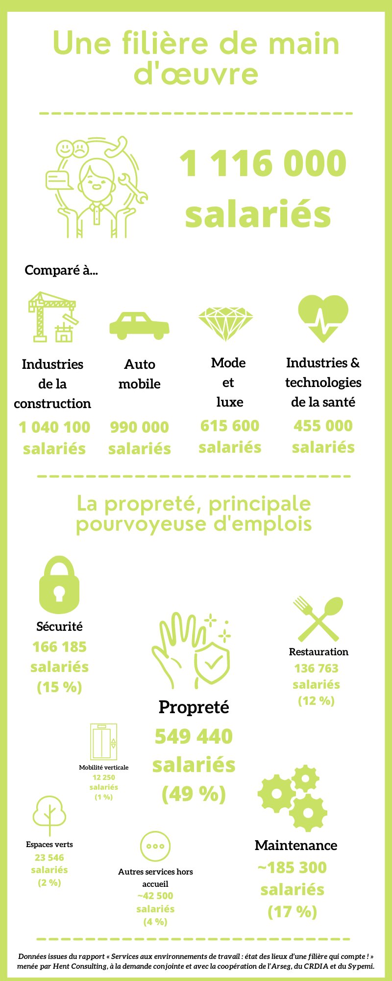 Répartition des effectifs reconstitués de prestataires - © Républik Workplace