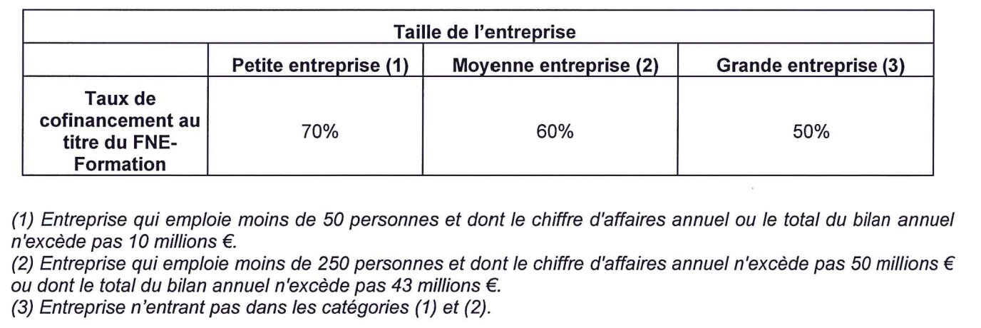 Taux d’intensité de la prise en charge au titre du FNE-Formation - © D.R.