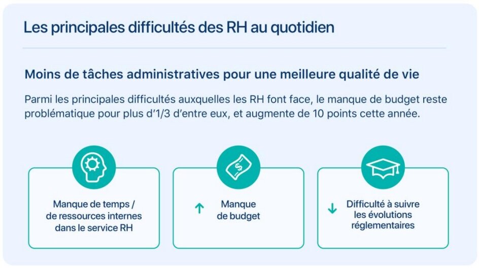 Les difficultés des RH au quotidien - © D.R.