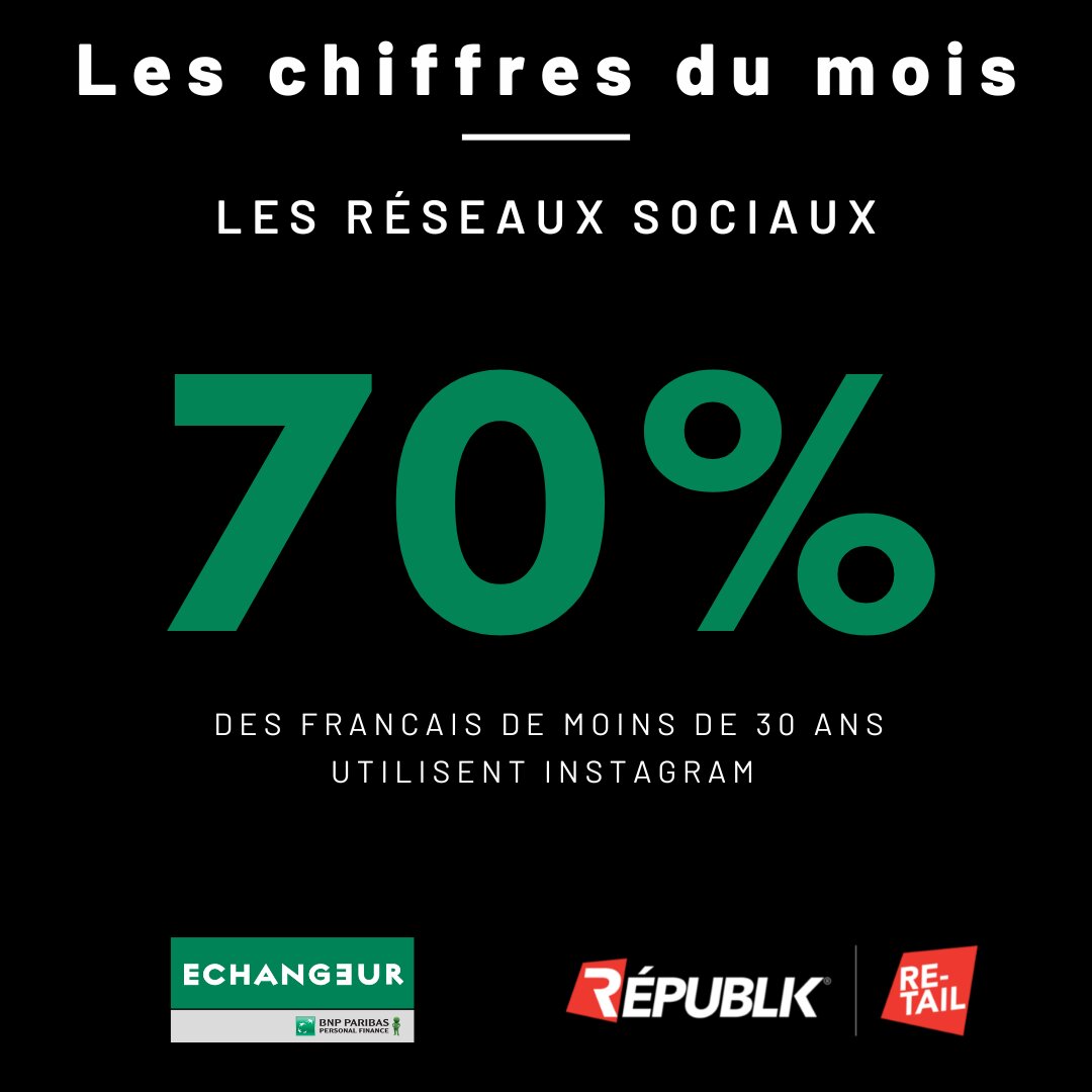 Source : L’Echangeur - © Républik Retail