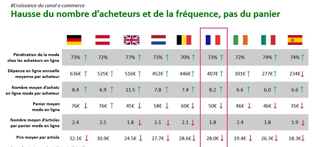 Décryptage du comportement des acheteurs européens - © D.R.