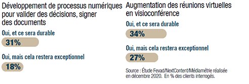 Une part du distanciel imposé par la crise sanitaire restera durablement dans les relations clients fournisseurs. - © D.R.