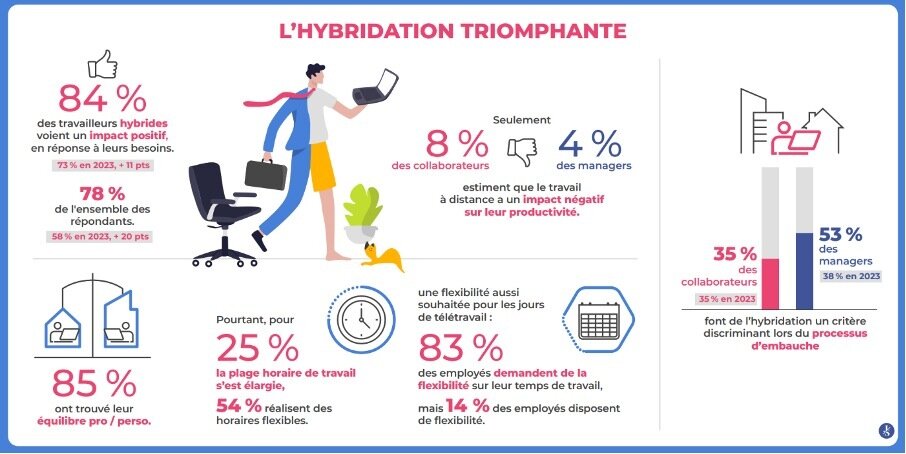 L’hybridation triomphante - © Julhiet Sterwen