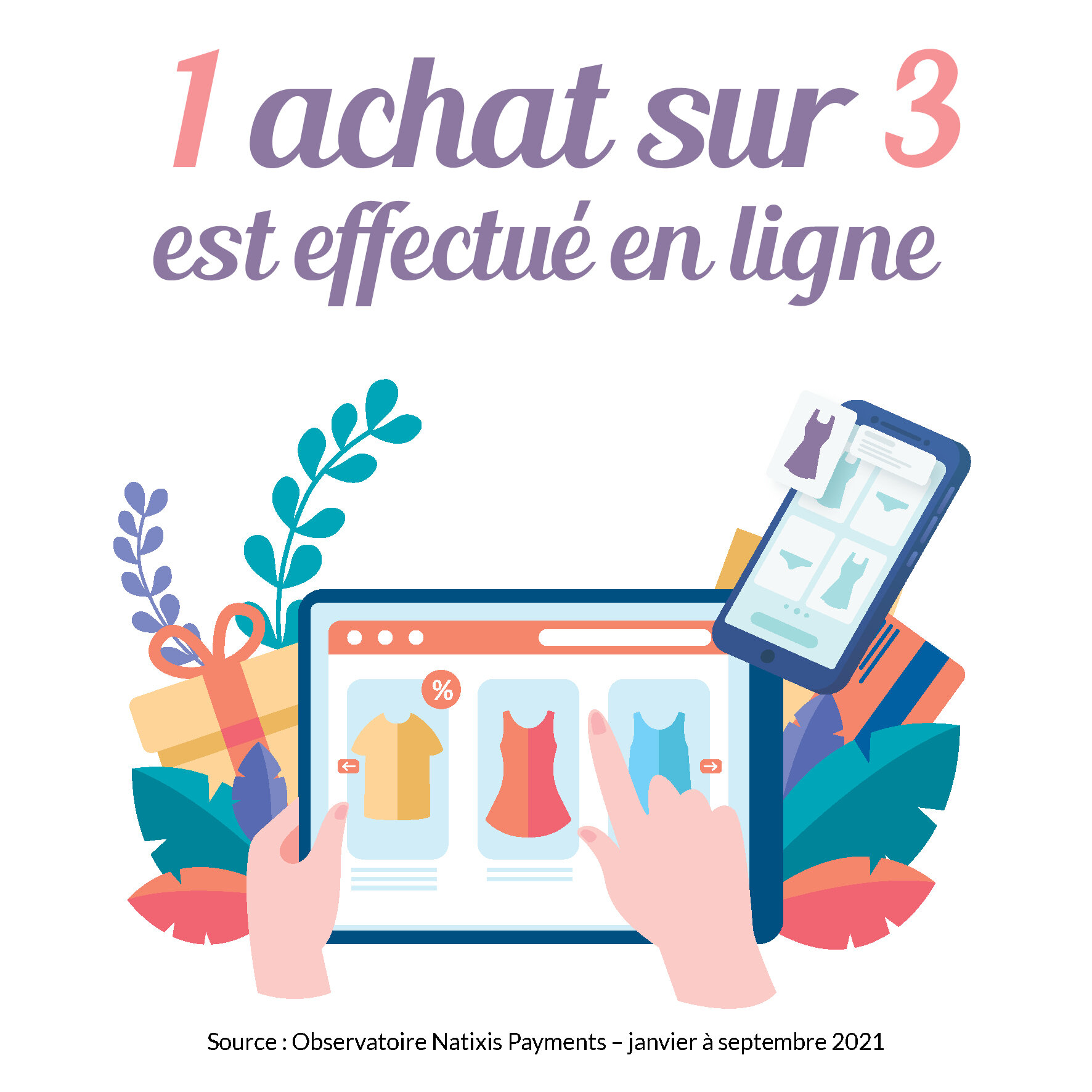 L’e-commerce continue son envolée dans le prêt-à-porter. - © Natixis