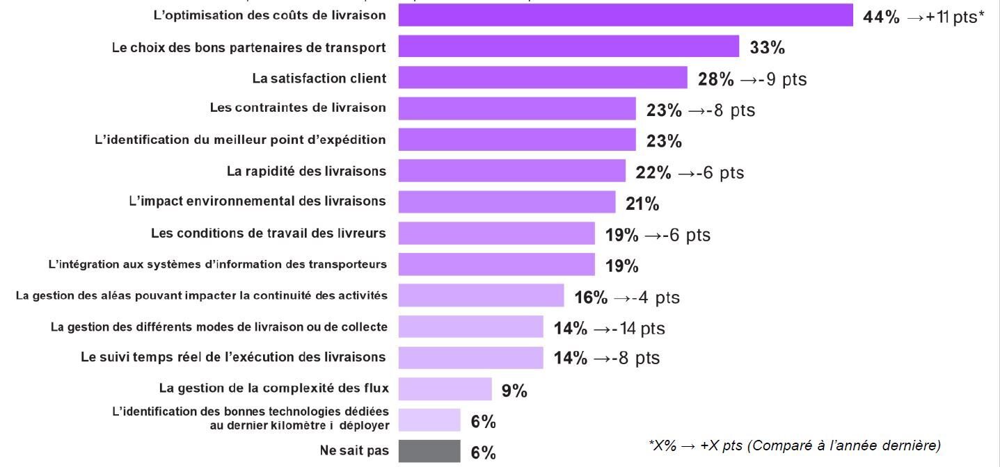 La montée en puissance de l’argument économique place toutes les autres préoccupations entre parenthèse. - © D.R.