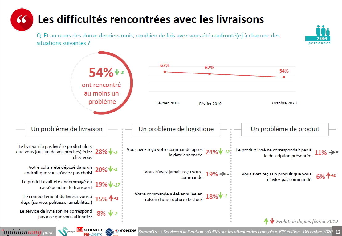 Incidents livraison - © D.R.