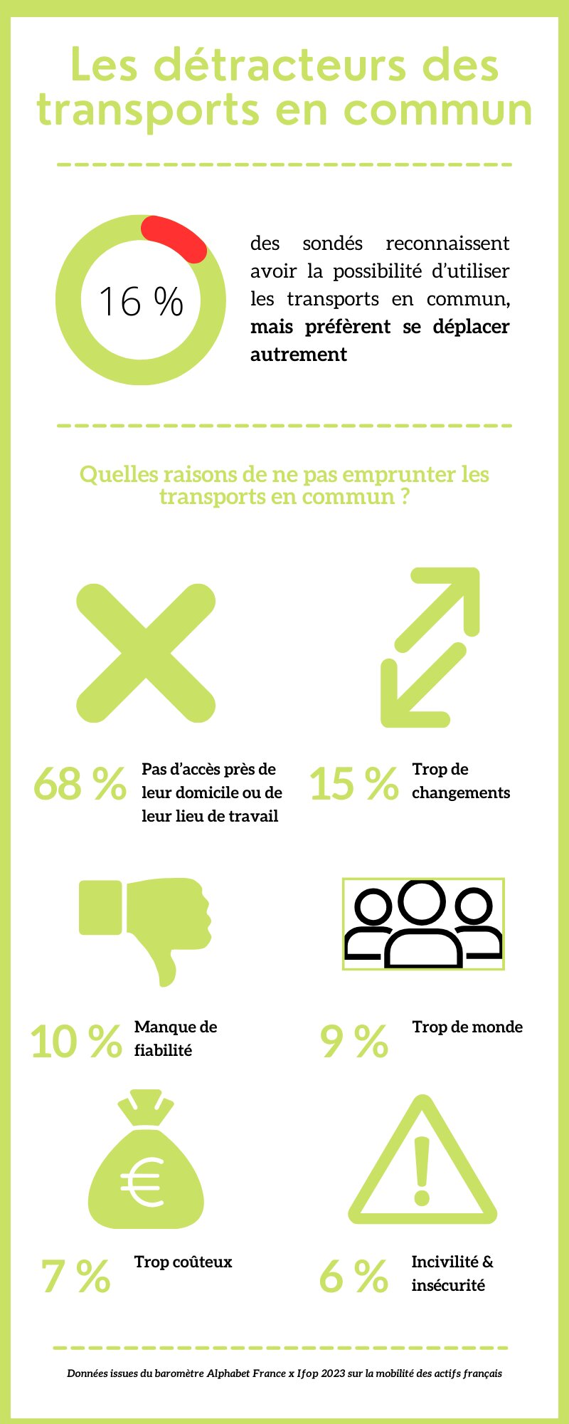 Les détracteurs des transports en commun - © Républik Workplace Le Média