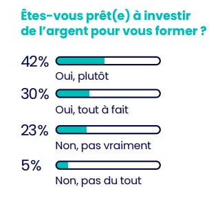 Financer sa formation - © Lefebvre-Dalloz