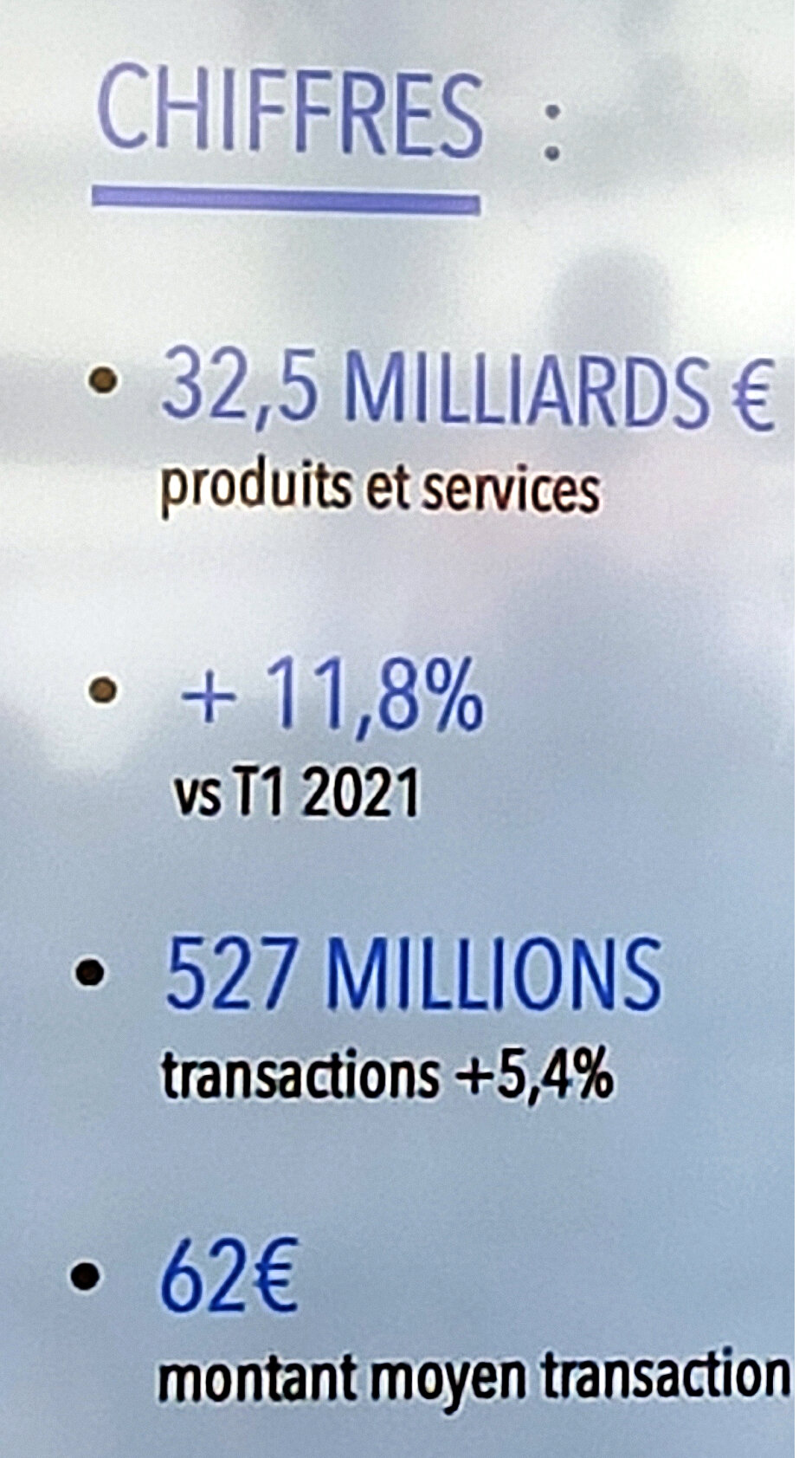 Les chiffres clés du 1er trimestre 2022 - © Fevad