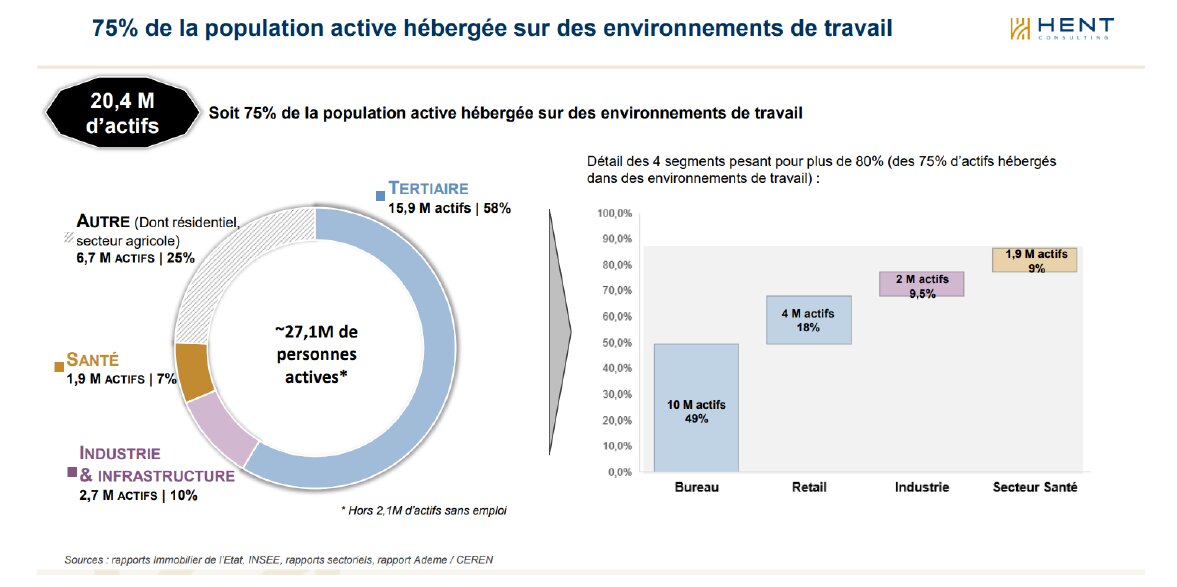 Répartition des actifs dans le secteur des services aux environnements de travail - © Arseg/CRDIA/Sypemi/Hent Consulting