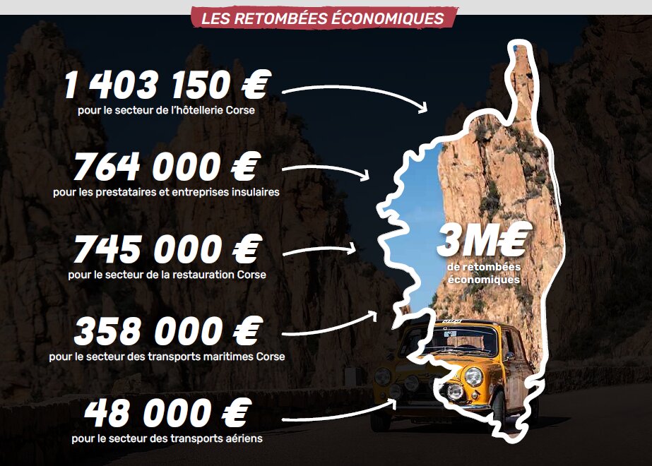 Les retombées économiques - © D.R.