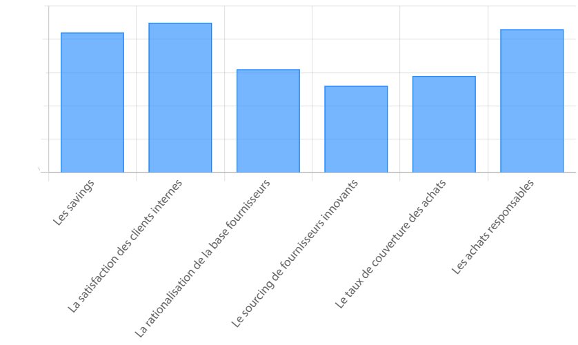 Acheteurs. - © Republik