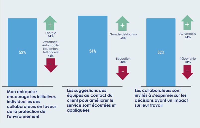 Environnement + écoute et feedback - © Baromètre de la Symétrie des Attentions