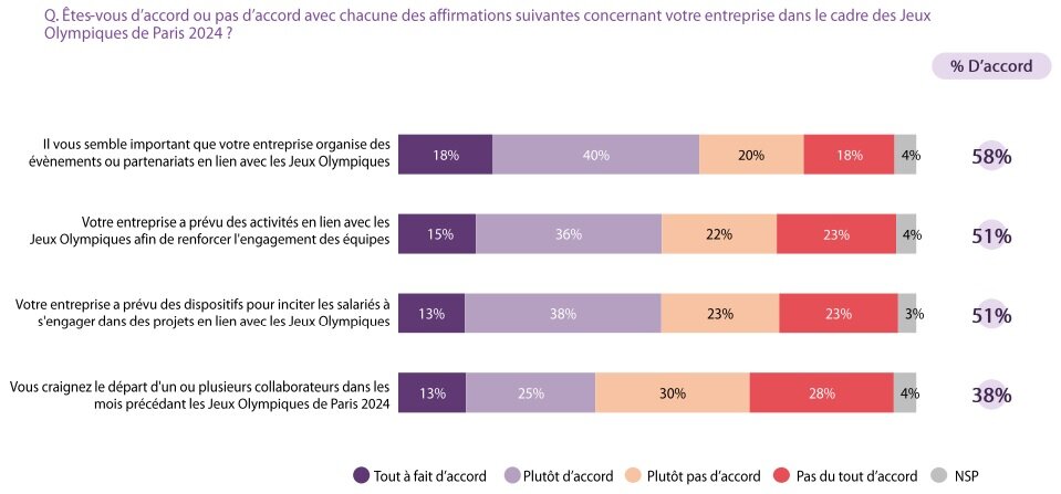 Engagements des entreprises dans le cadre des JO - © Indeed