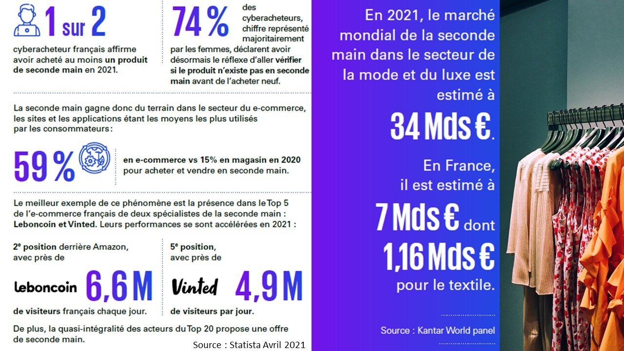 Les chiffres de la seconde main en France. - © D.R.
