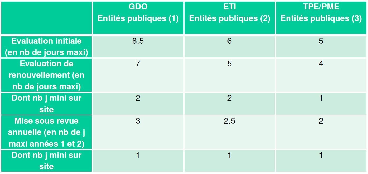 Temps de la phase d’évaluation. - © D.R.