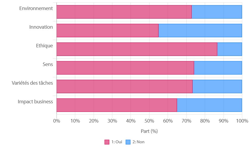 Acheteurs - © Republik