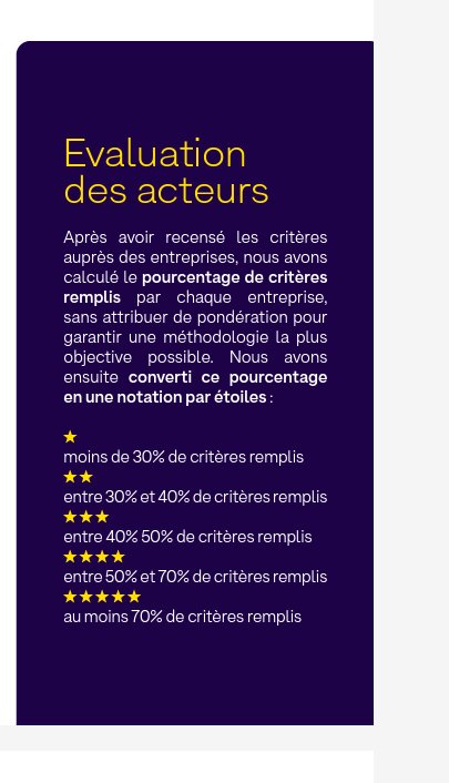 Evaluation des acteurs - © D.R.