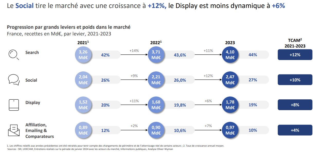 Les différents canaux. - © D.R.
