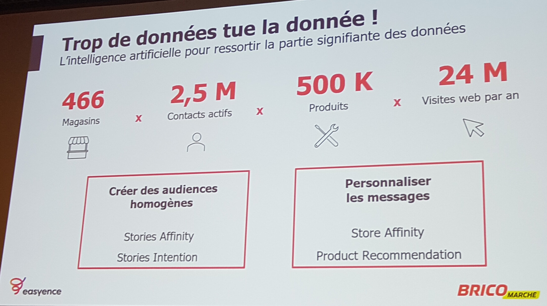 Les données n’ont de la valeur que si elles sont bien structurées et peuvent être analysées. - © Républik Retail / CC